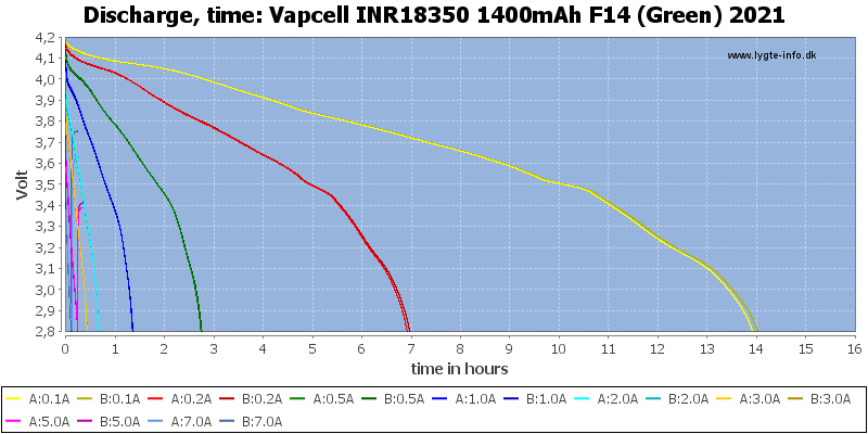 Vapcell%20INR18350%201400mAh%20F14%20(Green)%202021-CapacityTimeHours