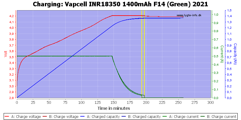 Vapcell%20INR18350%201400mAh%20F14%20(Green)%202021-Charge