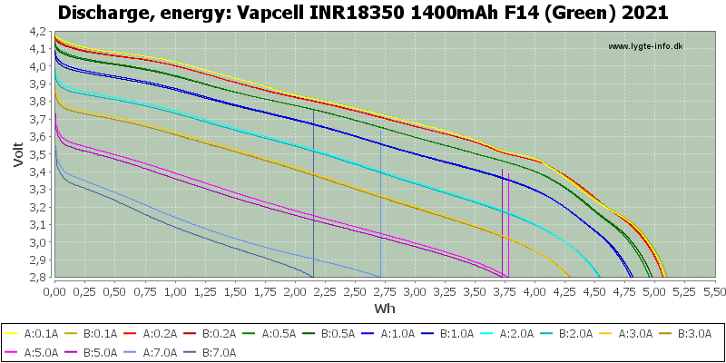 Vapcell%20INR18350%201400mAh%20F14%20(Green)%202021-Energy