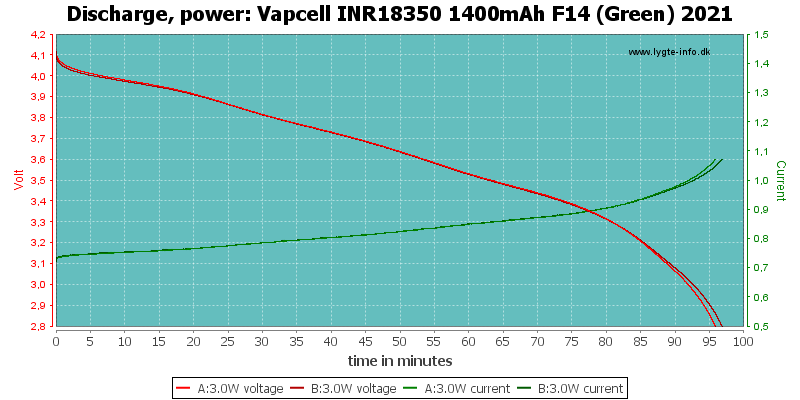 Vapcell%20INR18350%201400mAh%20F14%20(Green)%202021-PowerLoadTime