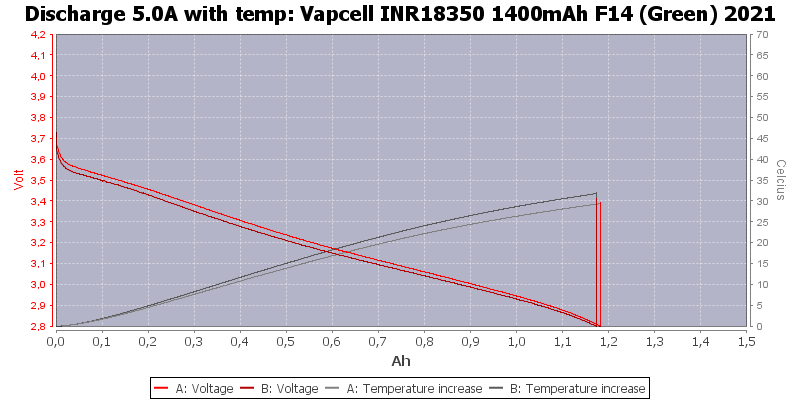 Vapcell%20INR18350%201400mAh%20F14%20(Green)%202021-Temp-5.0