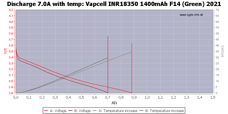 Vapcell%20INR18350%201400mAh%20F14%20(Green)%202021-Temp-7.0