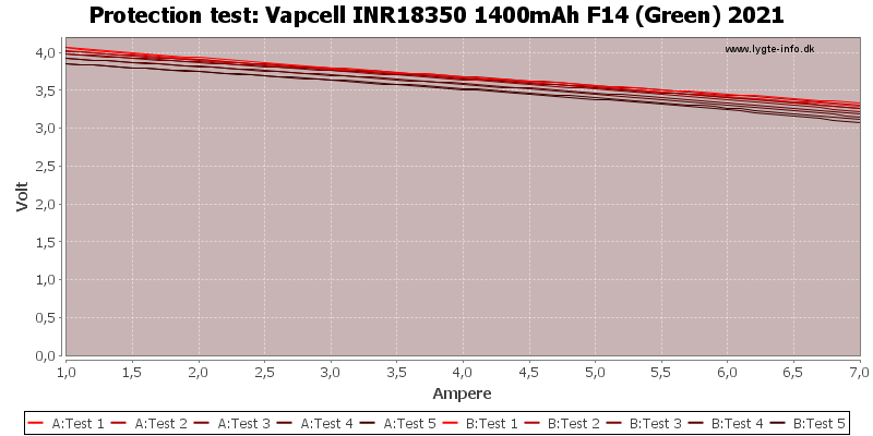 Vapcell%20INR18350%201400mAh%20F14%20(Green)%202021-TripCurrent