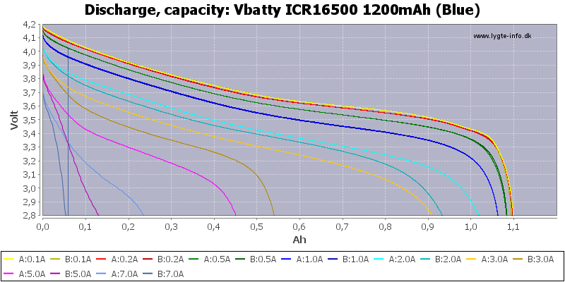 Vbatty%20ICR16500%201200mAh%20(Blue)-Capacity