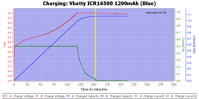 Vbatty%20ICR16500%201200mAh%20(Blue)-Charge