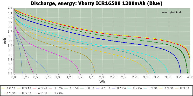 Vbatty%20ICR16500%201200mAh%20(Blue)-Energy
