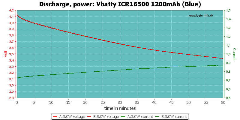 Vbatty%20ICR16500%201200mAh%20(Blue)-PowerLoadTime