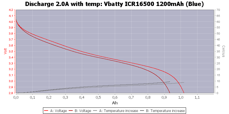 Vbatty%20ICR16500%201200mAh%20(Blue)-Temp-2.0