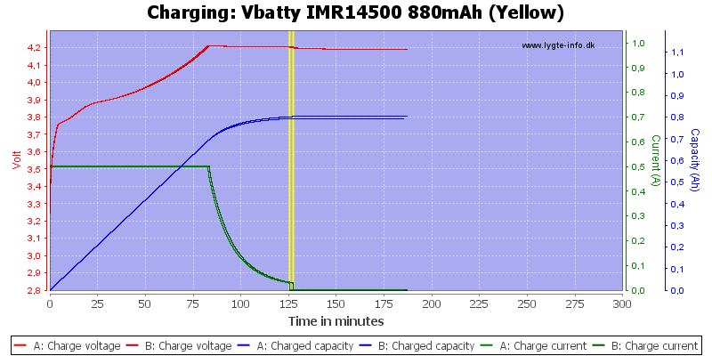 Vbatty%20IMR14500%20880mAh%20(Yellow)-Charge