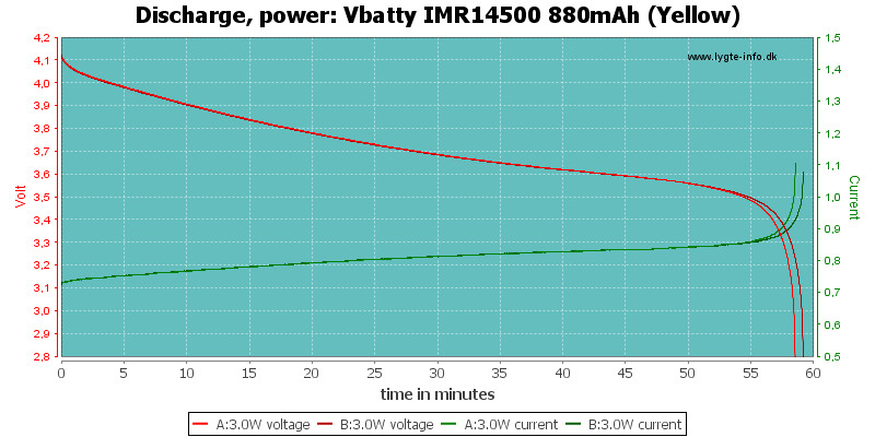 Vbatty%20IMR14500%20880mAh%20(Yellow)-PowerLoadTime