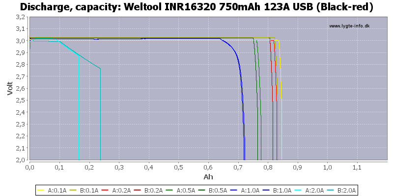 Weltool%20INR16320%20750mAh%20123A%20USB%20(Black-red)-Capacity