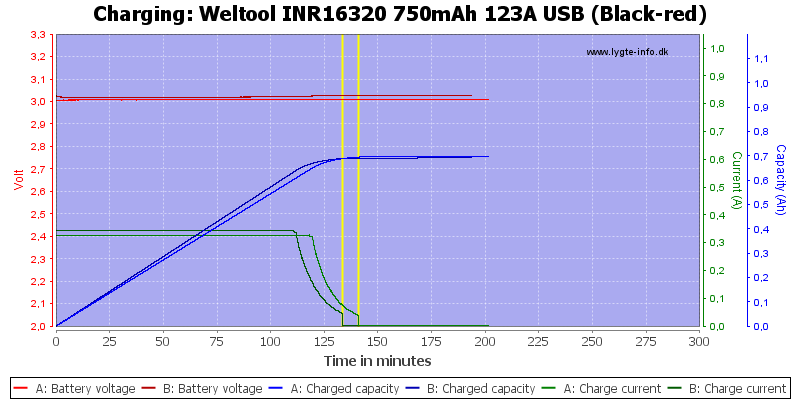 Weltool%20INR16320%20750mAh%20123A%20USB%20(Black-red)-Charge