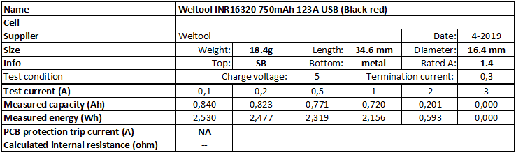 Weltool%20INR16320%20750mAh%20123A%20USB%20(Black-red)-info