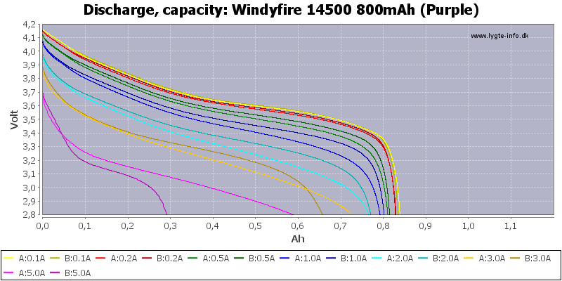 Windyfire%2014500%20800mAh%20(Purple)-Capacity