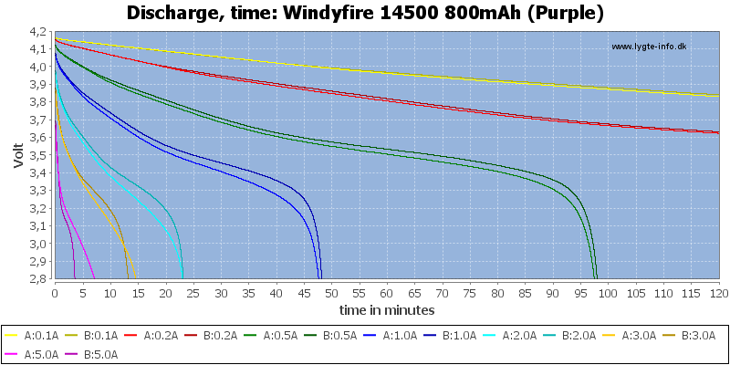 Windyfire%2014500%20800mAh%20(Purple)-CapacityTime