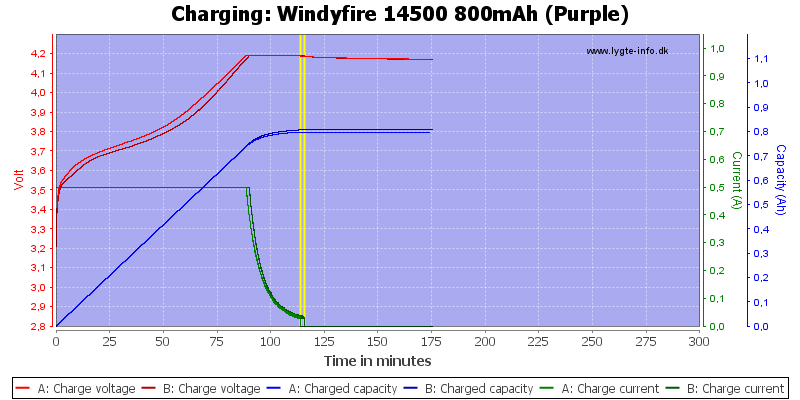 Windyfire%2014500%20800mAh%20(Purple)-Charge