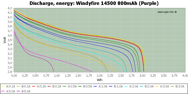 Windyfire%2014500%20800mAh%20(Purple)-Energy