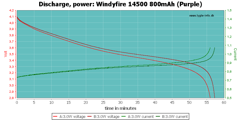 Windyfire%2014500%20800mAh%20(Purple)-PowerLoadTime