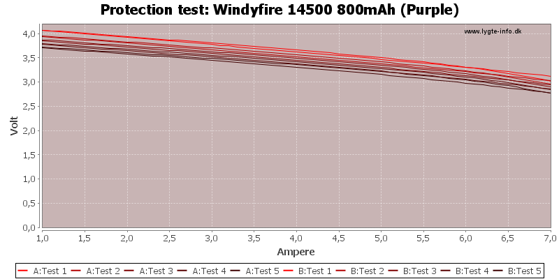 Windyfire%2014500%20800mAh%20(Purple)-TripCurrent