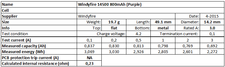 Windyfire%2014500%20800mAh%20(Purple)-info