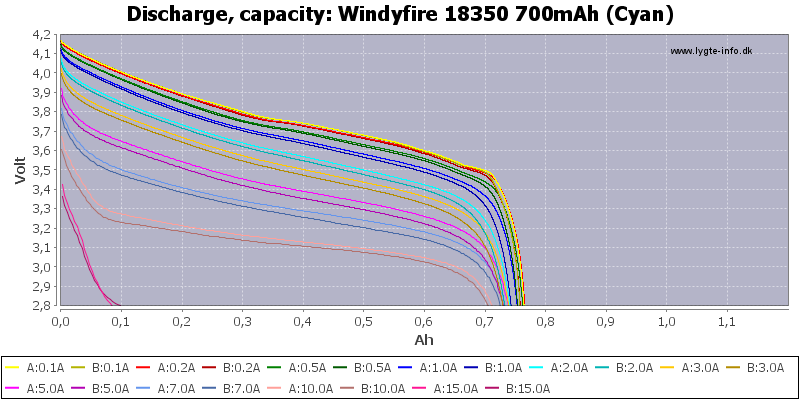 Windyfire%2018350%20700mAh%20(Cyan)-Capacity