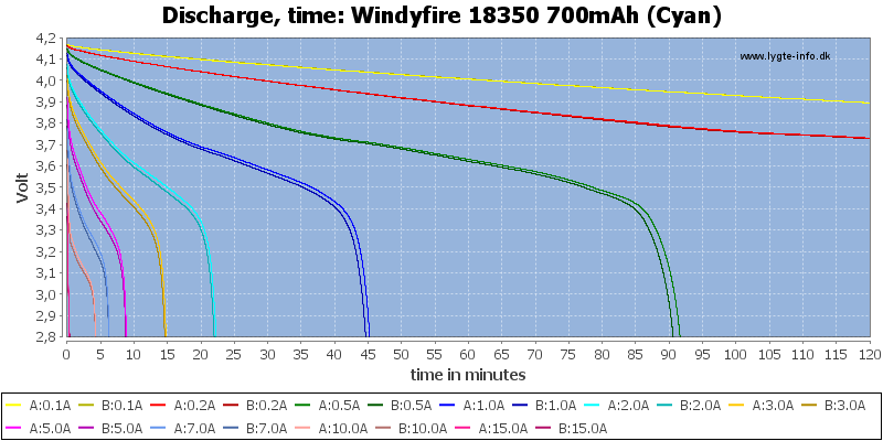 Windyfire%2018350%20700mAh%20(Cyan)-CapacityTime