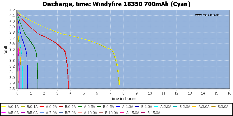 Windyfire%2018350%20700mAh%20(Cyan)-CapacityTimeHours