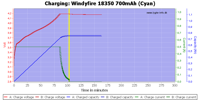 Windyfire%2018350%20700mAh%20(Cyan)-Charge