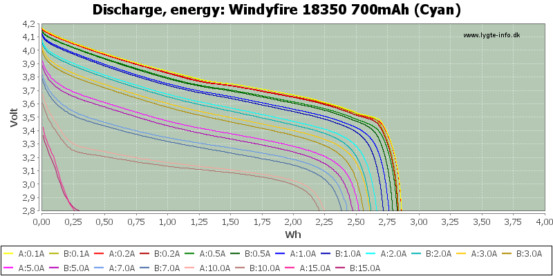 Windyfire%2018350%20700mAh%20(Cyan)-Energy