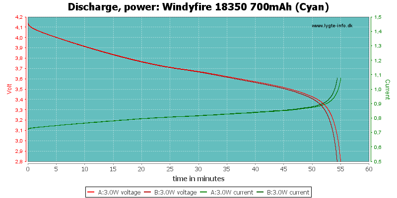 Windyfire%2018350%20700mAh%20(Cyan)-PowerLoadTime