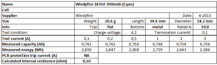 Windyfire%2018350%20700mAh%20(Cyan)-info