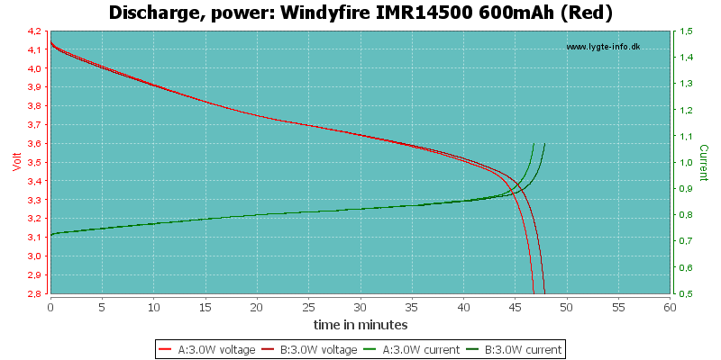 Windyfire%20IMR14500%20600mAh%20(Red)-PowerLoadTime