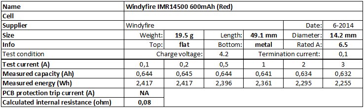Windyfire%20IMR14500%20600mAh%20(Red)-info