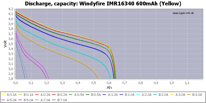Windyfire%20IMR16340%20600mAh%20(Yellow)-Capacity