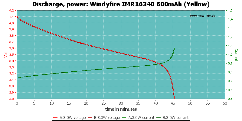 Windyfire%20IMR16340%20600mAh%20(Yellow)-PowerLoadTime