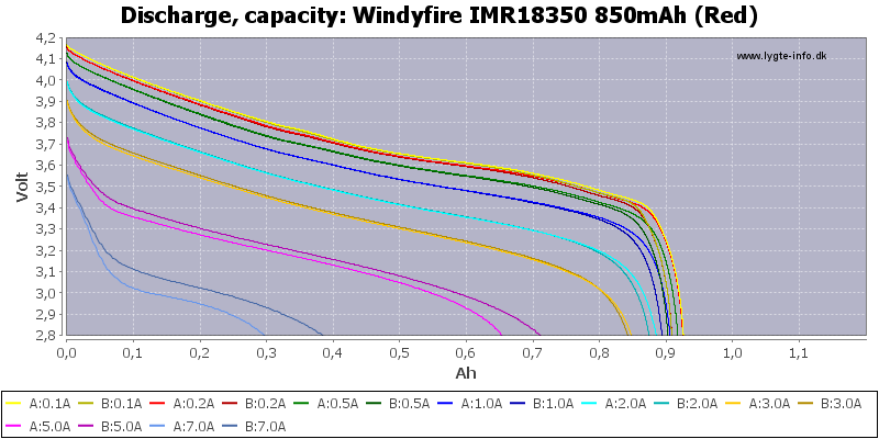Windyfire%20IMR18350%20850mAh%20(Red)-Capacity
