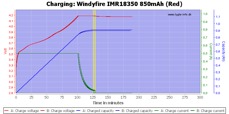 Windyfire%20IMR18350%20850mAh%20(Red)-Charge