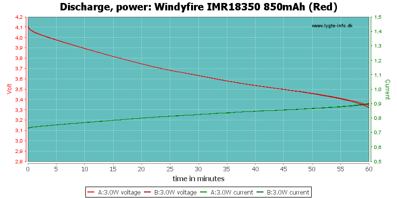 Windyfire%20IMR18350%20850mAh%20(Red)-PowerLoadTime