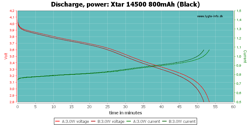 Xtar%2014500%20800mAh%20(Black)-PowerLoadTime
