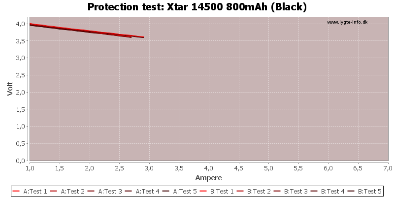 Xtar%2014500%20800mAh%20(Black)-TripCurrent