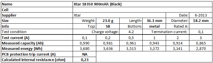 Xtar%2018350%20900mAh%20(Black)-info