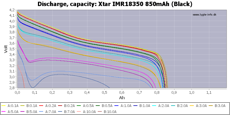 Xtar%20IMR18350%20850mAh%20(Black)-Capacity