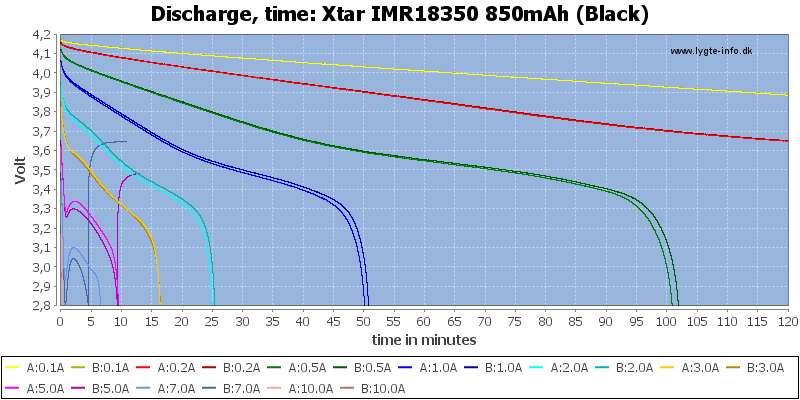 Xtar%20IMR18350%20850mAh%20(Black)-CapacityTime