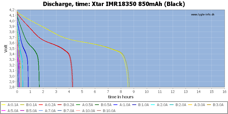 Xtar%20IMR18350%20850mAh%20(Black)-CapacityTimeHours