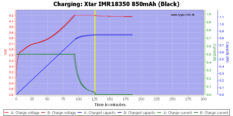 Xtar%20IMR18350%20850mAh%20(Black)-Charge