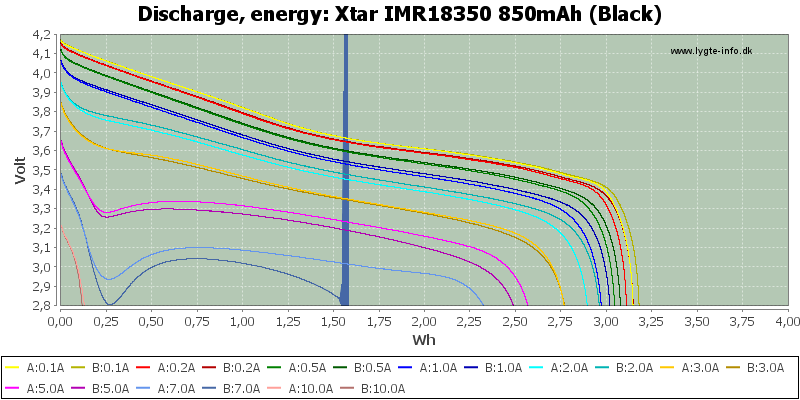 Xtar%20IMR18350%20850mAh%20(Black)-Energy