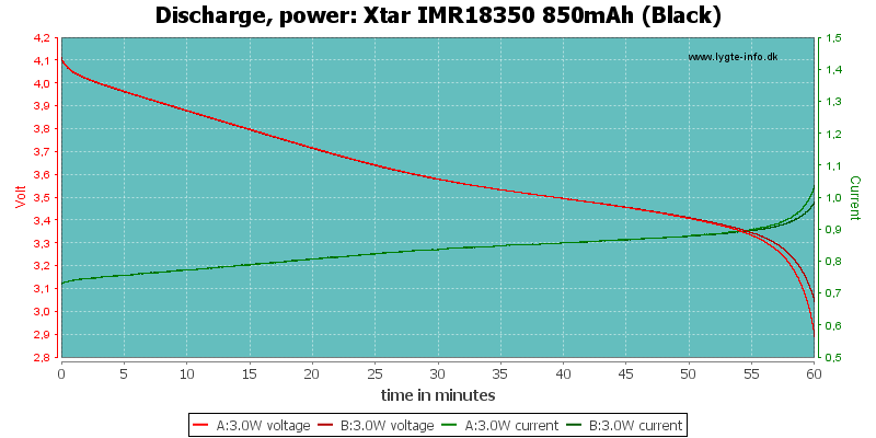 Xtar%20IMR18350%20850mAh%20(Black)-PowerLoadTime
