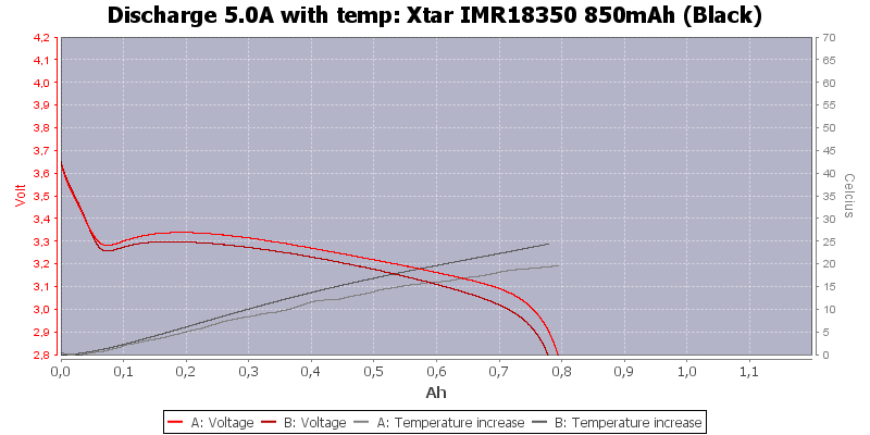 Xtar%20IMR18350%20850mAh%20(Black)-Temp-5.0