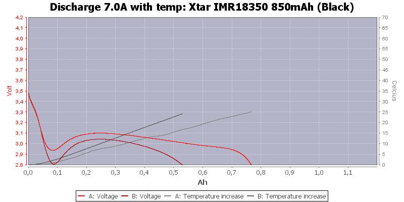 Xtar%20IMR18350%20850mAh%20(Black)-Temp-7.0