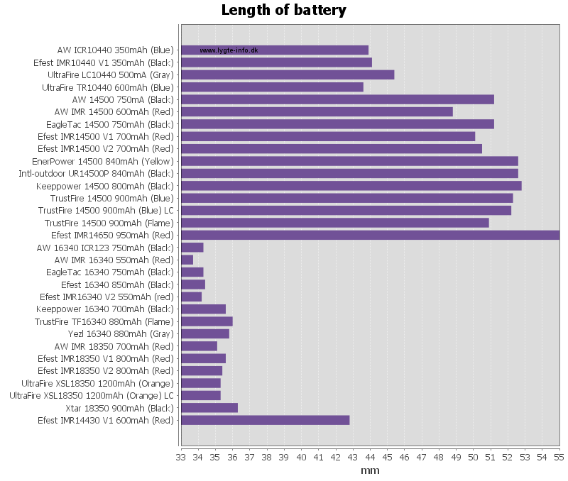 length of aaa battery